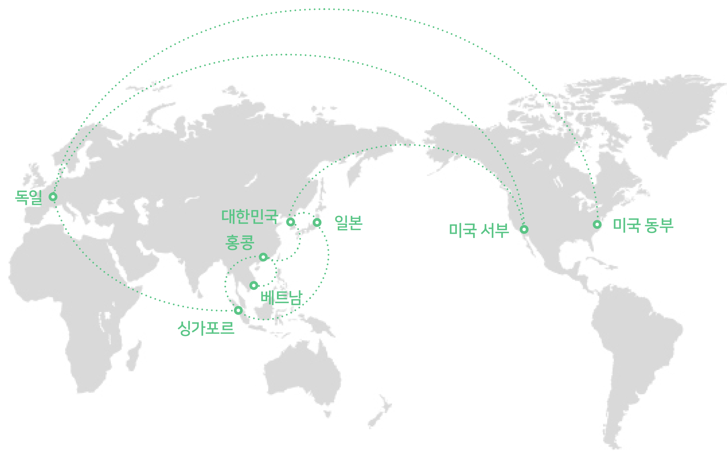 전용망으로 연결한 7개국 글로벌 Region의 서버 Pool을 구축하여, 안정적인 인프라와 글로벌 분산 플랫폼을 제공합니다.